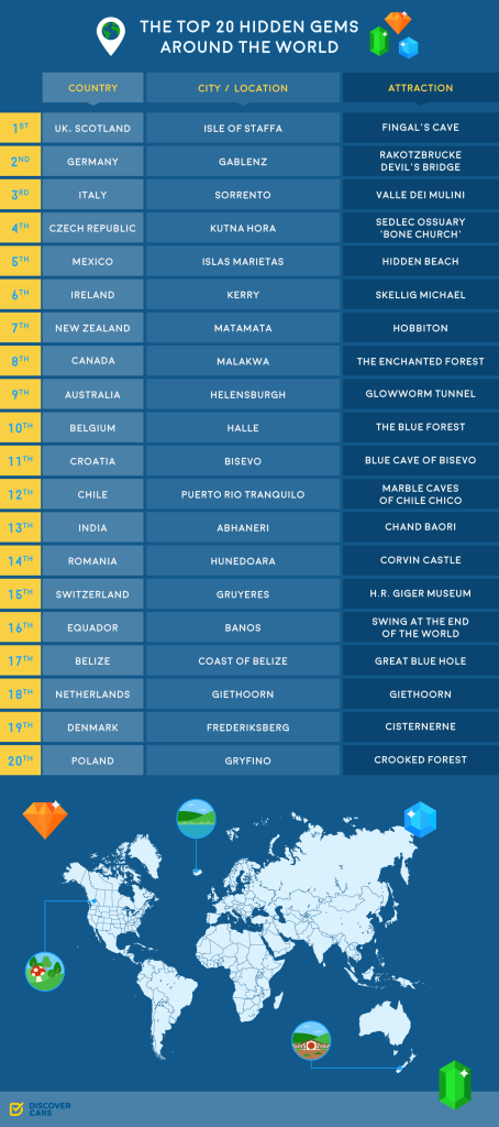 15 Hidden Gems You Must Visit Around The World