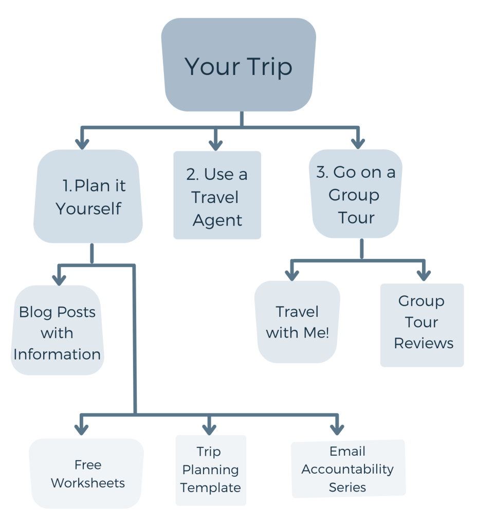 How To Plan The Perfect Solo Trip: A Step-by-Step Guide