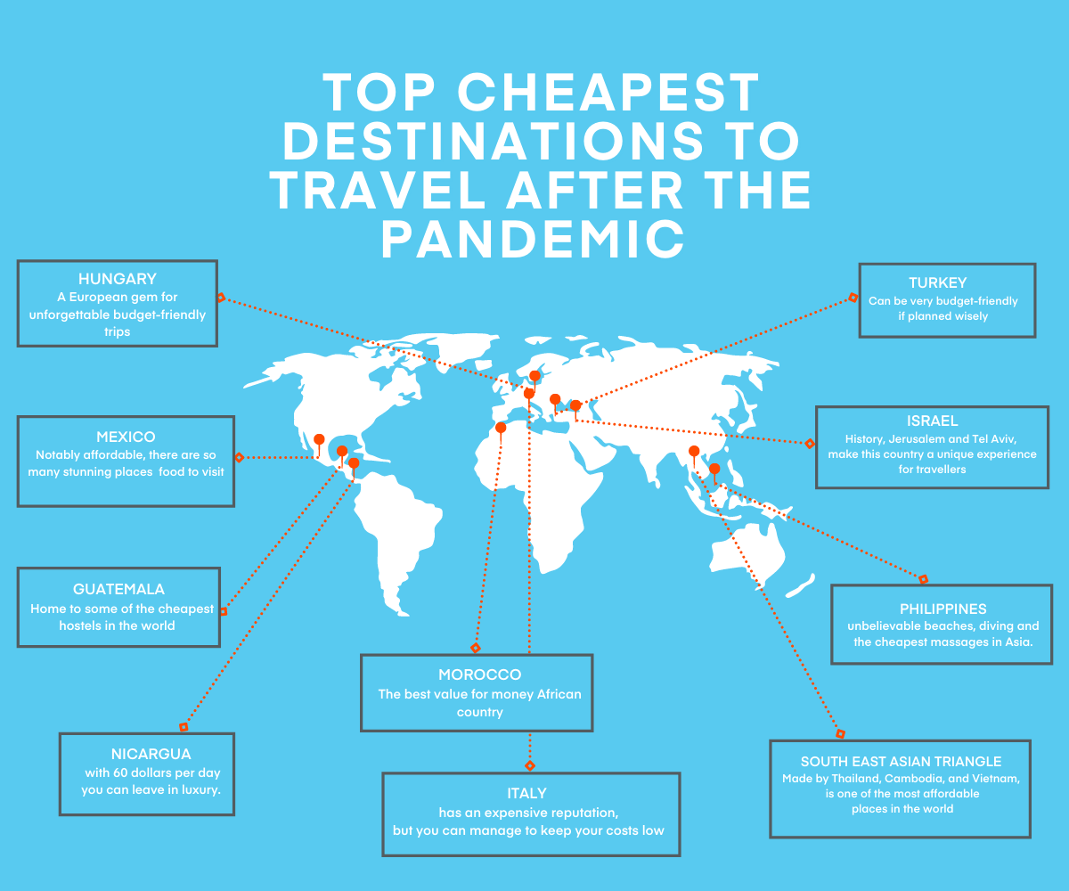 Top Budget Travel Destinations Around the World